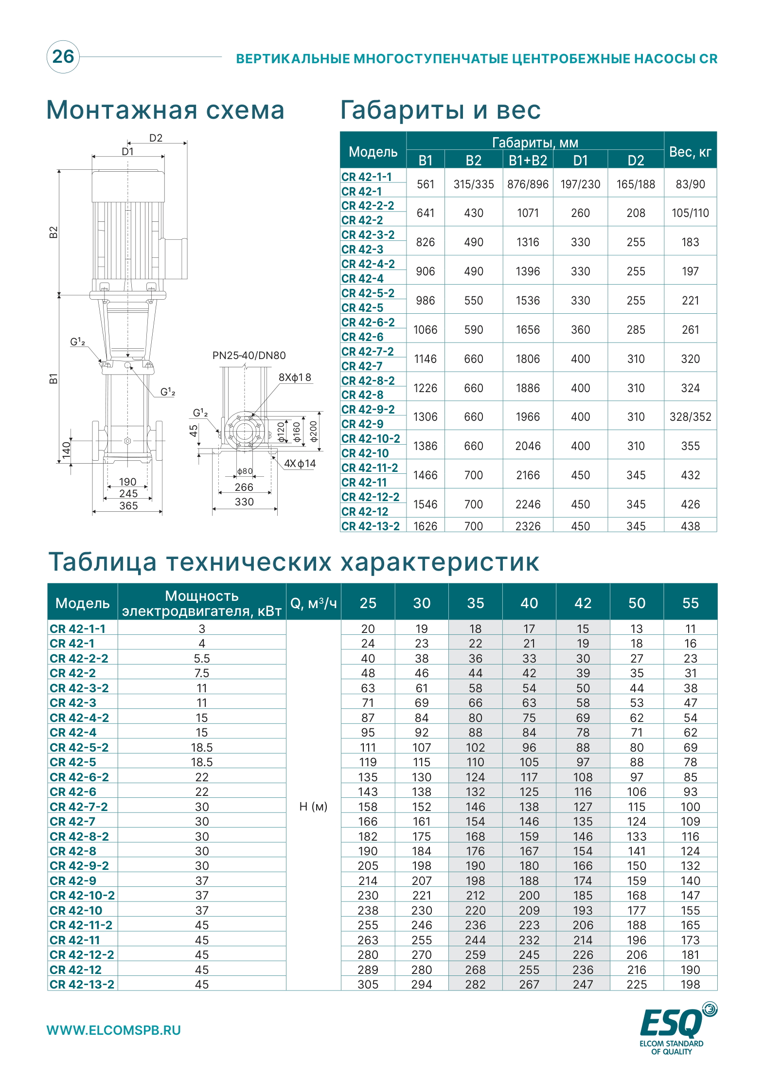 Габариты и таблица характеристик CR42