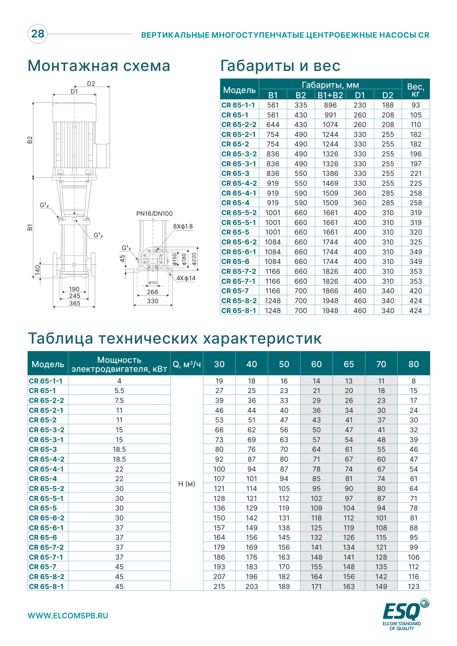 Габариты и таблица характеристик CR65