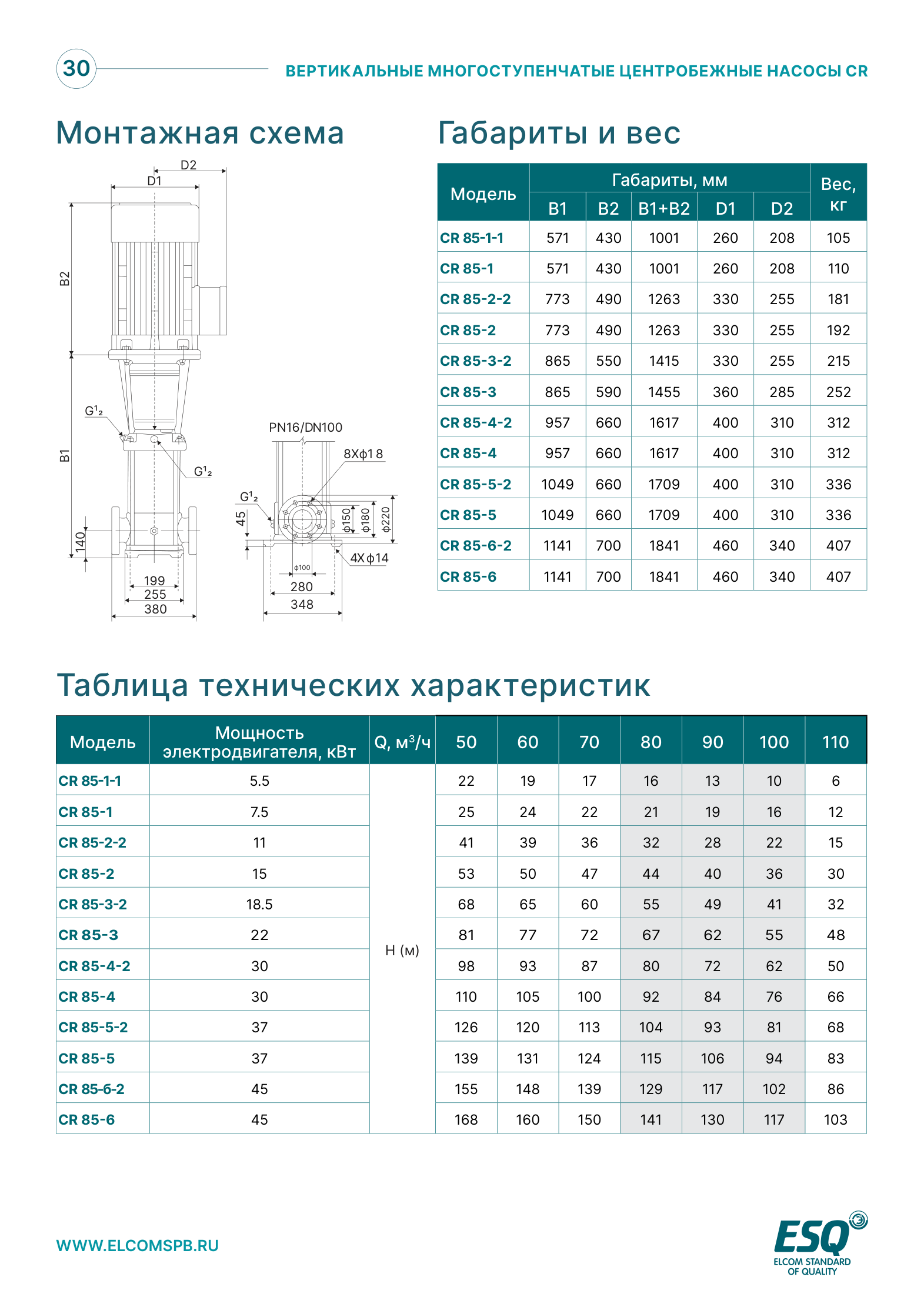 Габариты и таблица характеристик CR85